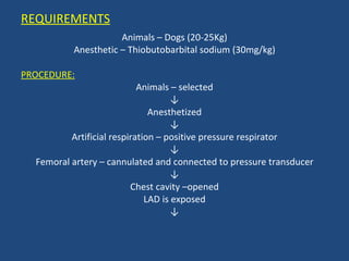 REQUIREMENTS Animals – Dogs (20-25Kg) Anesthetic – Thiobutobarbital sodium (30mg/kg) PROCEDURE: Animals – selected ↓ Anesthetized ↓ Artificial respiration – positive pressure respirator ↓ Femoral artery – cannulated and connected to pressure transducer ↓ Chest cavity –opened LAD is exposed ↓ 