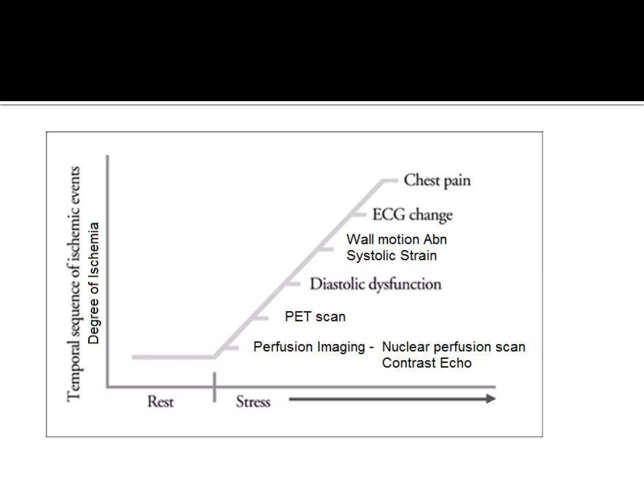 Pharmacological stress echocardiography | PPTX