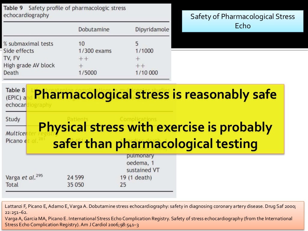 Pharmacological stress echocardiography