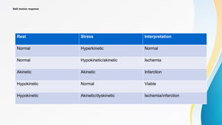 Wall motion response
Rest Stress Interpretation
Normal Hyperkinetic Normal
Normal Hypokinetic/akinetic Ischemia
Akinetic Akinetic Infarction
Hypokinetic Normal Viable
Hypokinetic Akinetic/dyskinetic Ischemia/infarction
 