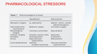 PHARMACOLOGICAL STRESSORS
 