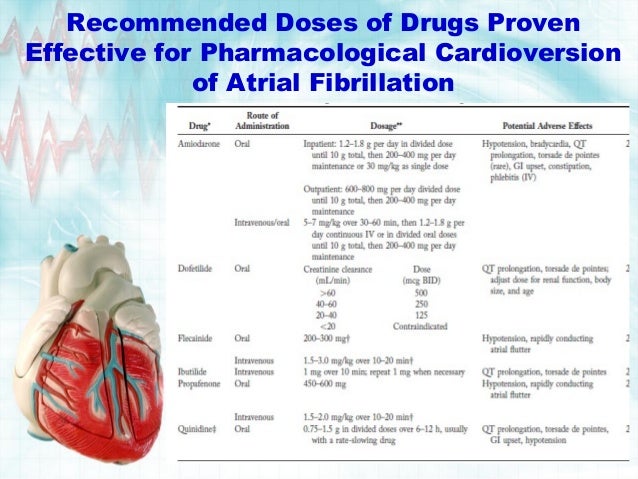 Pharmacological therapy of cardiac arrhythmias