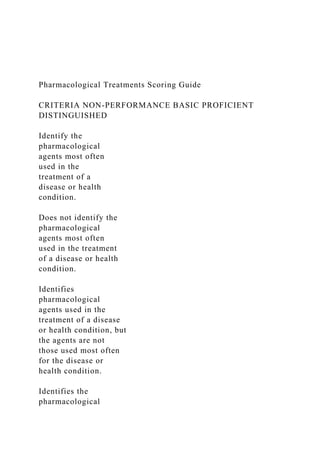 Pharmacological Treatments Scoring Guide
CRITERIA NON-PERFORMANCE BASIC PROFICIENT
DISTINGUISHED
Identify the
pharmacological
agents most often
used in the
treatment of a
disease or health
condition.
Does not identify the
pharmacological
agents most often
used in the treatment
of a disease or health
condition.
Identifies
pharmacological
agents used in the
treatment of a disease
or health condition, but
the agents are not
those used most often
for the disease or
health condition.
Identifies the
pharmacological
 
