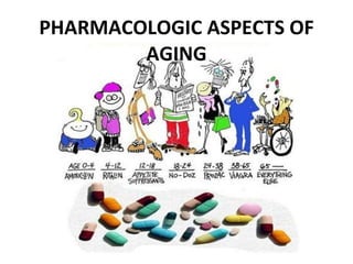 PHARMACOLOGIC ASPECTS OF AGING 