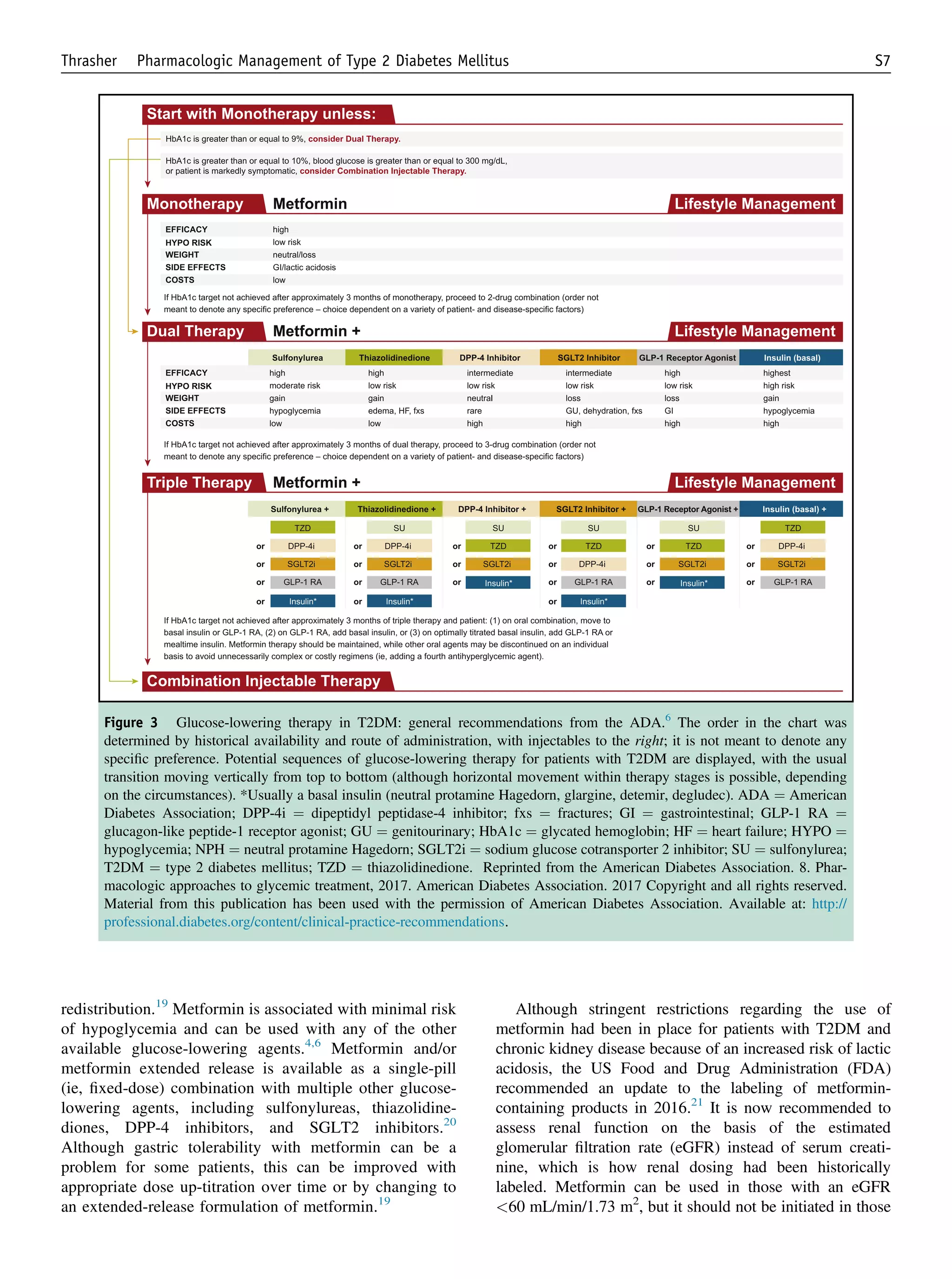 Pharmacologic Management of Type 2 Diabetes.pdf