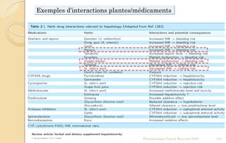 Pharmacologie Franck Rencurel 2020 119
Exemples d’interactions plantes/médicaments
 