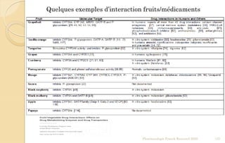 Pharmacologie Franck Rencurel 2020 137
Quelques exemples d’interaction fruits/médicaments
 