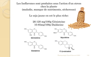 Les Isoflavones sont produites sous l’action d’un stress
chez la plante
(maladie, manque de nutriments, sècheresse)
Le soja jaune en est le plus riche:
26-120 mg/100g Génisteine
10-85mg/100g Daidzeine
Pharmacologie Franck Rencurel 2020 142
 