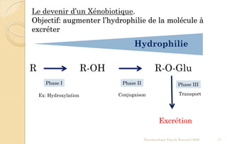 Le devenir d’un Xénobiotique.
Objectif: augmenter l’hydrophilie de la molécule à
excréter
Pharmacologie Franck Rencurel 2020 17
R R-OH R-O-Glu
Phase I Phase II
Hydrophilie
Excrétion
Ex: Hydroxylation Conjugaison
Phase III
Transport
 