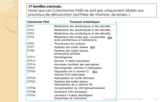 17 familles connues.
Noter que Les Cytochromes P450 ne sont pas uniquement dédiés aux
processus de détoxication (synthèse de vitamine, de lipides..)
Pharmacologie Franck Rencurel 2020 24
 