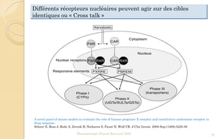 Différents récepteurs nucléaires peuvent agir sur des cibles
identiques ou « Cross talk »
Pharmacologie Franck Rencurel 2020 72
A novel panel of mouse models to evaluate the role of human pregnane X receptor and constitutive androstane receptor in
drug response.
Scheer N, Ross J, Rode A, Zevnik B, Niehaves S, Faust N, Wolf CR. J Clin Invest. 2008 Sep;118(9):3228-39
 