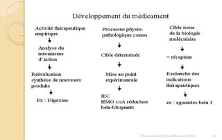 Pharmacologie Franck Rencurel 2020 82
 