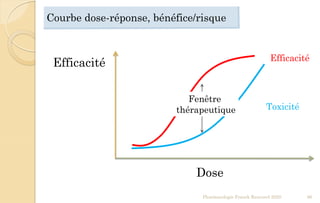 Courbe dose-réponse, bénéfice/risque
Pharmacologie Franck Rencurel 2020 96
Fenêtre
thérapeutique
Efficacité
Toxicité
Dose
Efficacité
 
