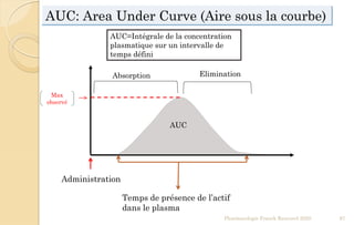 AUC: Area Under Curve (Aire sous la courbe)
Pharmacologie Franck Rencurel 2020 97
AUC
Administration
Temps de présence de l’actif
dans le plasma
Max
observé
AUC=Intégrale de la concentration
plasmatique sur un intervalle de
temps défini
Absorption Elimination
 