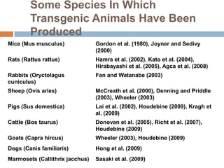 Some Species In Which
Transgenic Animals Have Been
Produced
Mice (Mus musculus) Gordon et al. (1980), Joyner and Sedivy
(2000)
Rats (Rattus rattus) Hamra et al. (2002), Kato et al. (2004),
Hirabayashi et al. (2005), Agca et al. (2008)
Rabbits (Oryctolagus
cuniculus)
Fan and Watanabe (2003)
Sheep (Ovis aries) McCreath et al. (2000), Denning and Priddle
(2003), Wheeler (2003)
Pigs (Sus domestica) Lai et al. (2002), Houdebine (2009), Kragh et
al. (2009)
Cattle (Bos taurus) Donovan et al. (2005), Richt et al. (2007),
Houdebine (2009)
Goats (Capra hircus) Wheeler (2003), Houdebine (2009)
Dogs (Canis familiaris) Hong et al. (2009)
Marmosets (Callithrix jacchus) Sasaki et al. (2009)
 