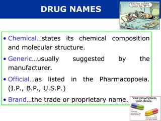 • Chemical…states its chemical composition
and molecular structure.
• Generic…usually suggested by the
manufacturer.
• Official…as listed in the Pharmacopoeia.
(I.P., B.P., U.S.P.)
• Brand…the trade or proprietary name.
DRUG NAMES
 