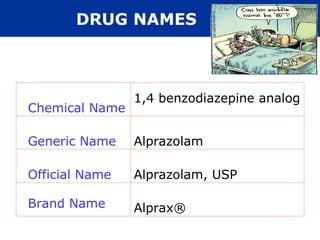 Chemical Name
1,4 benzodiazepine analog
Generic Name Alprazolam
Official Name Alprazolam, USP
Brand Name Alprax®
DRUG NAMES
 