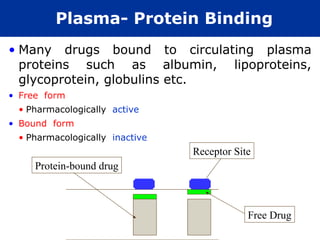 Plasma- Protein Binding
• Many drugs bound to circulating plasma
proteins such as albumin, lipoproteins,
glycoprotein, globulins etc.
• Free form
• Pharmacologically active
• Bound form
• Pharmacologically inactive
Protein-bound drug
Free Drug
Receptor Site
 