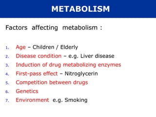 METABOLISM
Factors affecting metabolism :
1. Age – Children / Elderly
2. Disease condition – e.g. Liver disease
3. Induction of drug metabolizing enzymes
4. First-pass effect – Nitroglycerin
5. Competition between drugs
6. Genetics
7. Environment e.g. Smoking
 