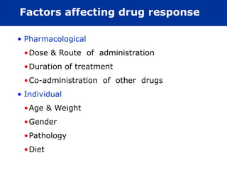 Factors affecting drug response
• Pharmacological
•Dose & Route of administration
•Duration of treatment
•Co-administration of other drugs
• Individual
•Age & Weight
•Gender
•Pathology
•Diet
 