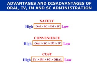 ADVANTAGES AND DISADVANTAGES OF
ORAL, IV, IM AND SC ADMINISTRATION


                  SAFETY
       High   Oral > SC > IM > IV   Low

              CONVENIENCE
      High    Oral > SC > IM > IV   Low

                   COST
      High   IV > IM > SC > ORAL     Low
 