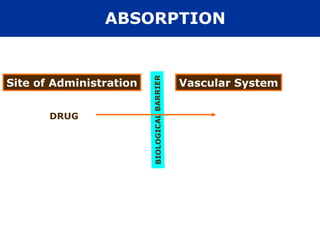 ABSORPTION




                         BIOLOGICAL BARRIER
Site of Administration                        Vascular System


       DRUG
 