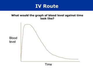 IV Route
 What would the graph of blood level against time
                   look like?




Blood
level




                       Time
 
