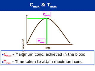 Cmax & Tmax
                                   Cmax

          not art nec no C




                                Tmax

                                       Time

•Cmax - Maximum conc. achieved in the blood
           i




•Tmax - Time taken to attain maximum conc.
 