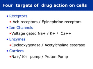 Four targets of drug action on cells

 • Receptors
  • Ach receptors / Epinephrine receptors
 • Ion Channels
  •Voltage gated Na+ / K+ / Ca++
 • Enzymes
  •Cyclooxygenase / Acetylcholine esterase
 • Carriers
  •Na+/ K+ pump / Proton Pump
 