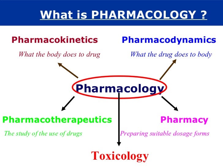 Pharmacology