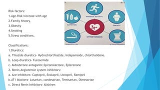 Risk factors:
1.Age-Risk increase with age
2.Family history.
3.Obesity
4.Smoking
5.Stress conditions.
Classifications:
1.Diuretics:
a. Thiazide diuretics- Hydrochlorthiazide, Indapamaide, chlorthalidone.
b. Loop diuretics- Furosemide
c. Aldosterone antagonist-Spironolactone, Eplerenone
2. Renin-Angiotensin system inhibitors:
a. Ace inhibitors: Captopril, Enalapril, Lisnopril, Ramipril
b.AT1 blockers- Losartan, candesartan, Temisartan, Olmesartan
c. Direct Renin Inhibitors- Aliskiren
 