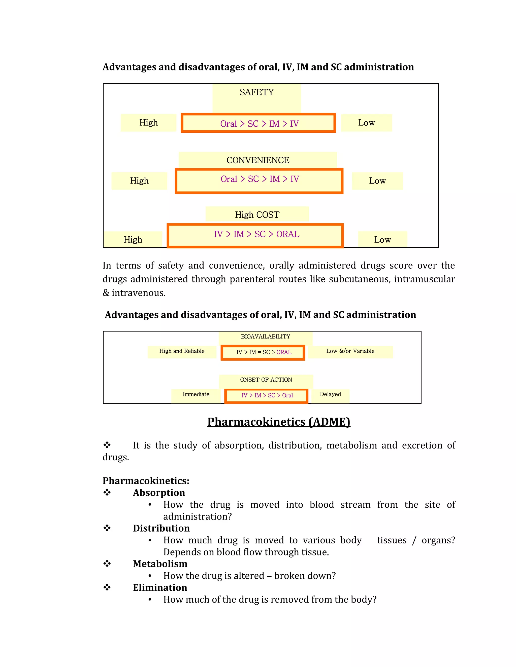 M1 - Pharmacology | PDF