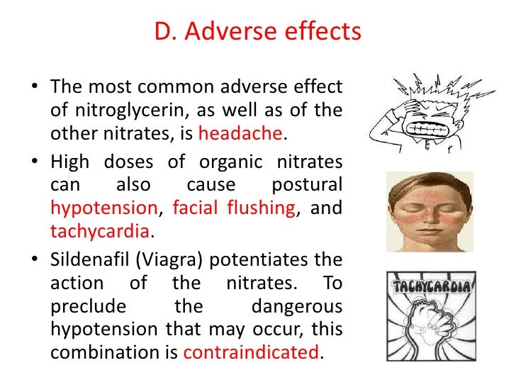 nitroglycerin patch contraindications