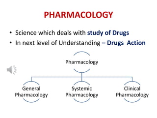 Pharmacology a subject of interest | PPTX