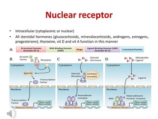 Pharmacology a subject of interest | PPTX