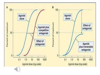 Pharmacology a subject of interest | PPTX