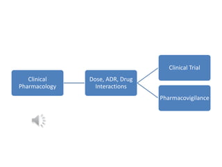 Pharmacology a subject of interest | PPTX