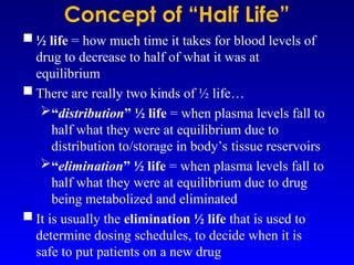 pharmacology bioavailability of drug .ppt
