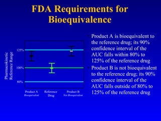 pharmacology bioavailability of drug .ppt
