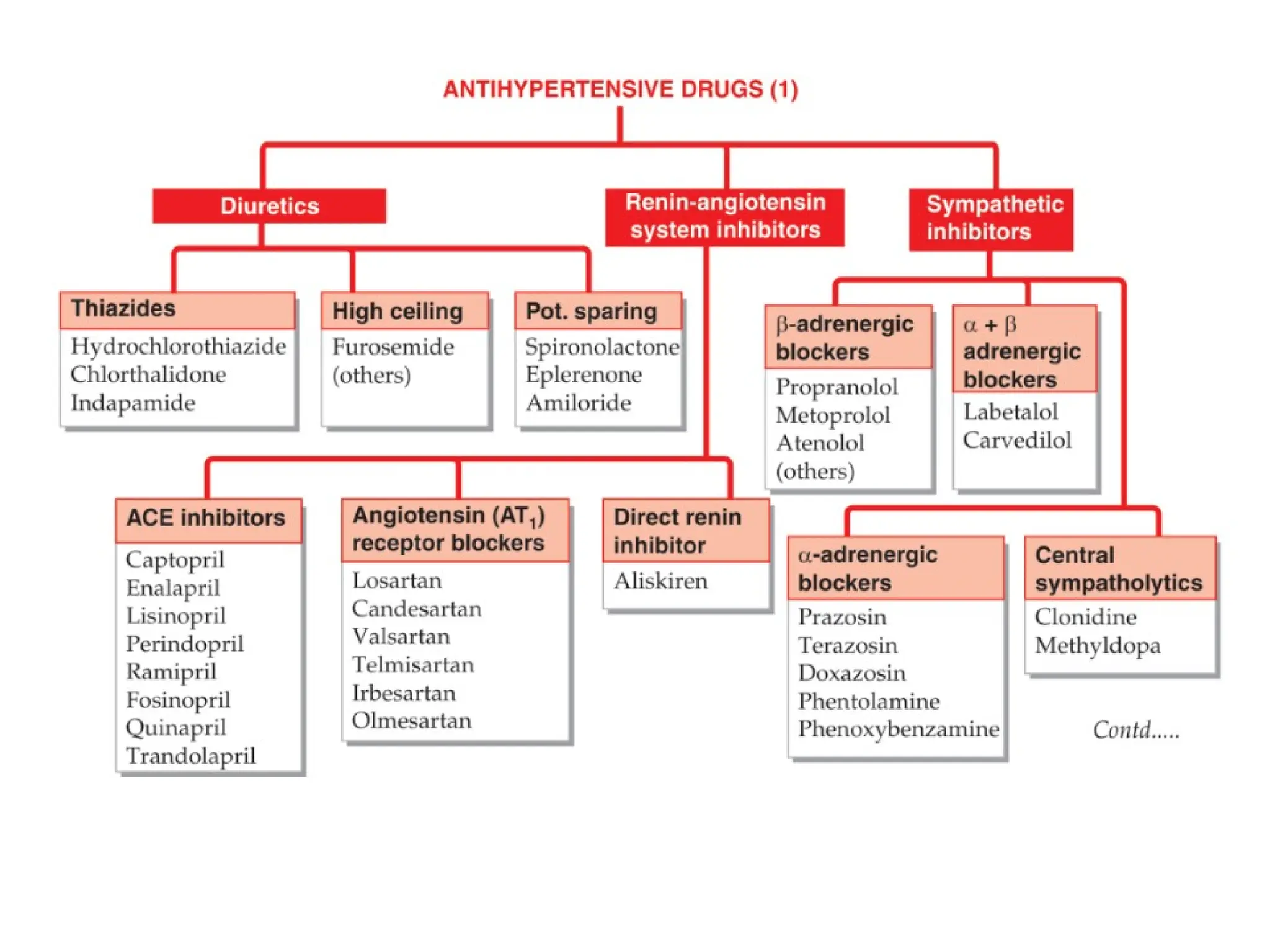 Pharmacology-II Unit-I. Pharmacology of Drugs Acting on Cardio Vascular ...