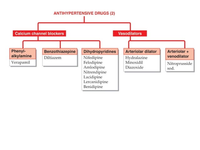 Pharmacology-II Unit-I. Pharmacology of Drugs Acting on Cardio Vascular ...