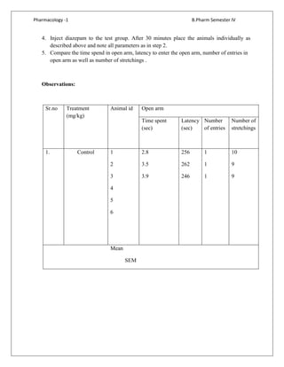 Pharmacology -1 B.Pharm Semester IV
4. Inject diazepam to the test group. After 30 minutes place the animals individually as
described above and note all parameters as in step 2.
5. Compare the time spend in open arm, latency to enter the open arm, number of entries in
open arm as well as number of stretchings .
Observations:
Sr.no Treatment
(mg/kg)
Animal id Open arm
Time spent
(sec)
Latency
(sec)
Number
of entries
Number of
stretchings
1. Control 1
2
3
4
5
6
2.8
3.5
3.9
256
262
246
1
1
1
10
9
9
Mean
SEM
 