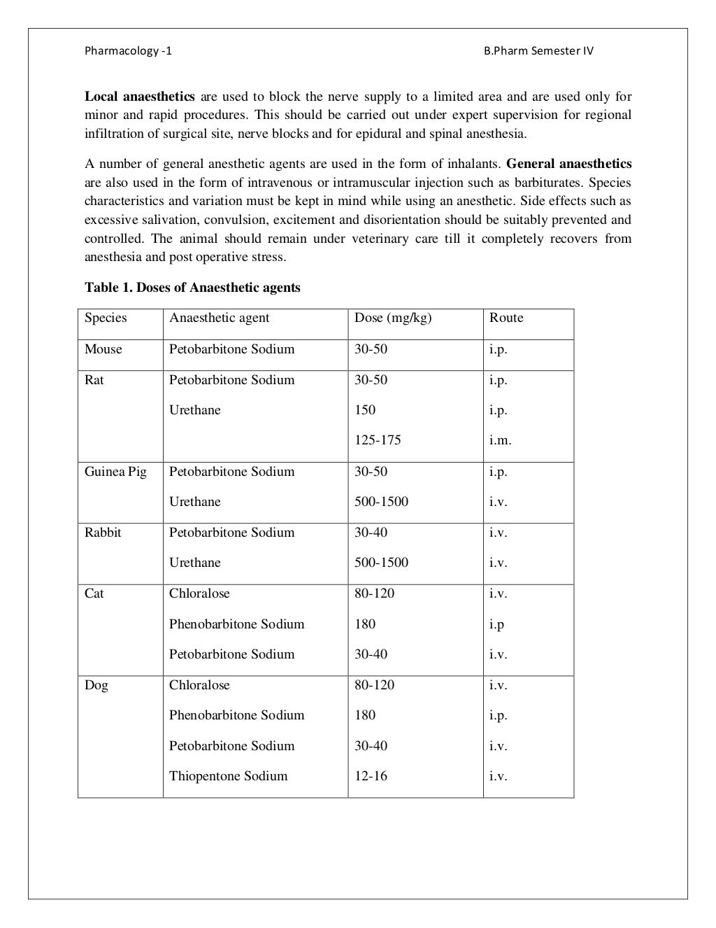 PharmacologyI_sem4_RDP lab manual