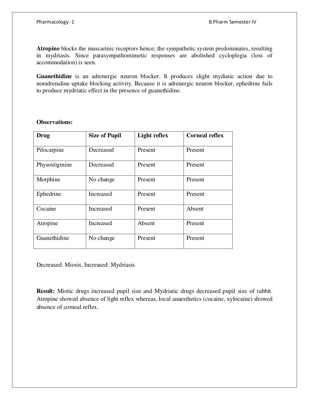 PharmacologyI_sem4_RDP lab manual