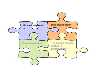 NurseReview.Org Pharmacology - Kidney Drugs | PPT