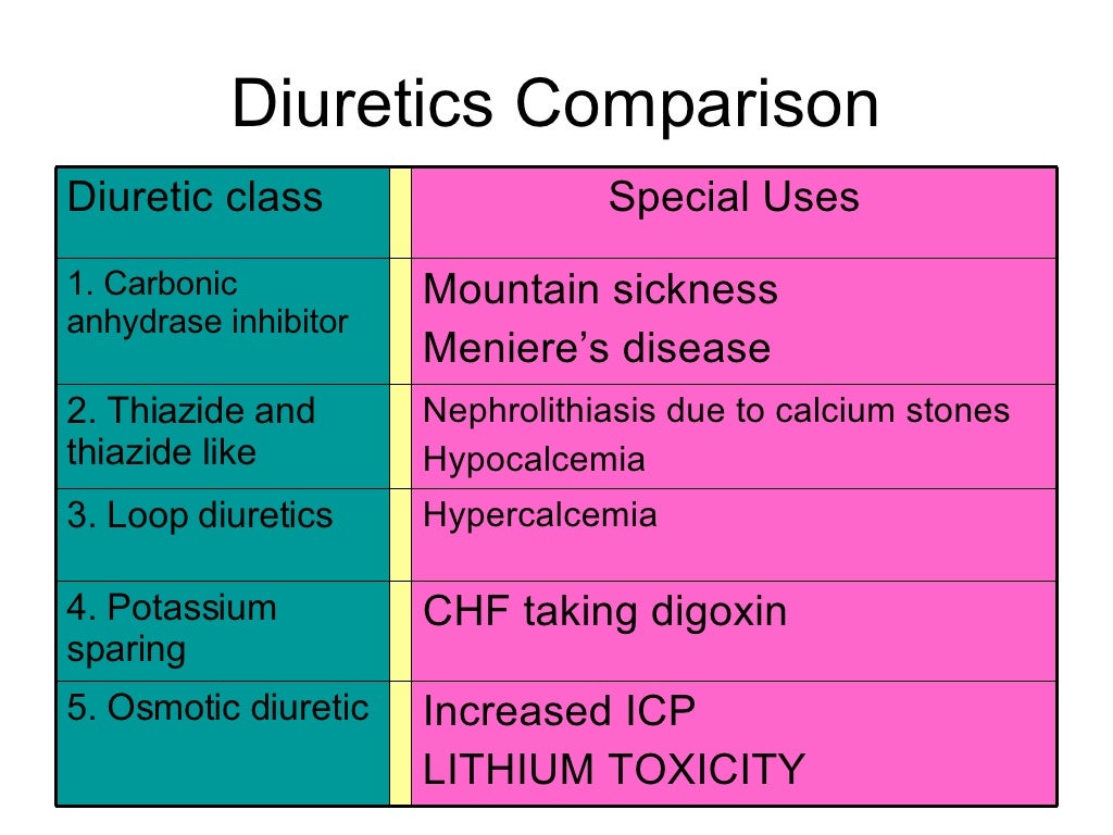 Pharmacology Kidney Drugs