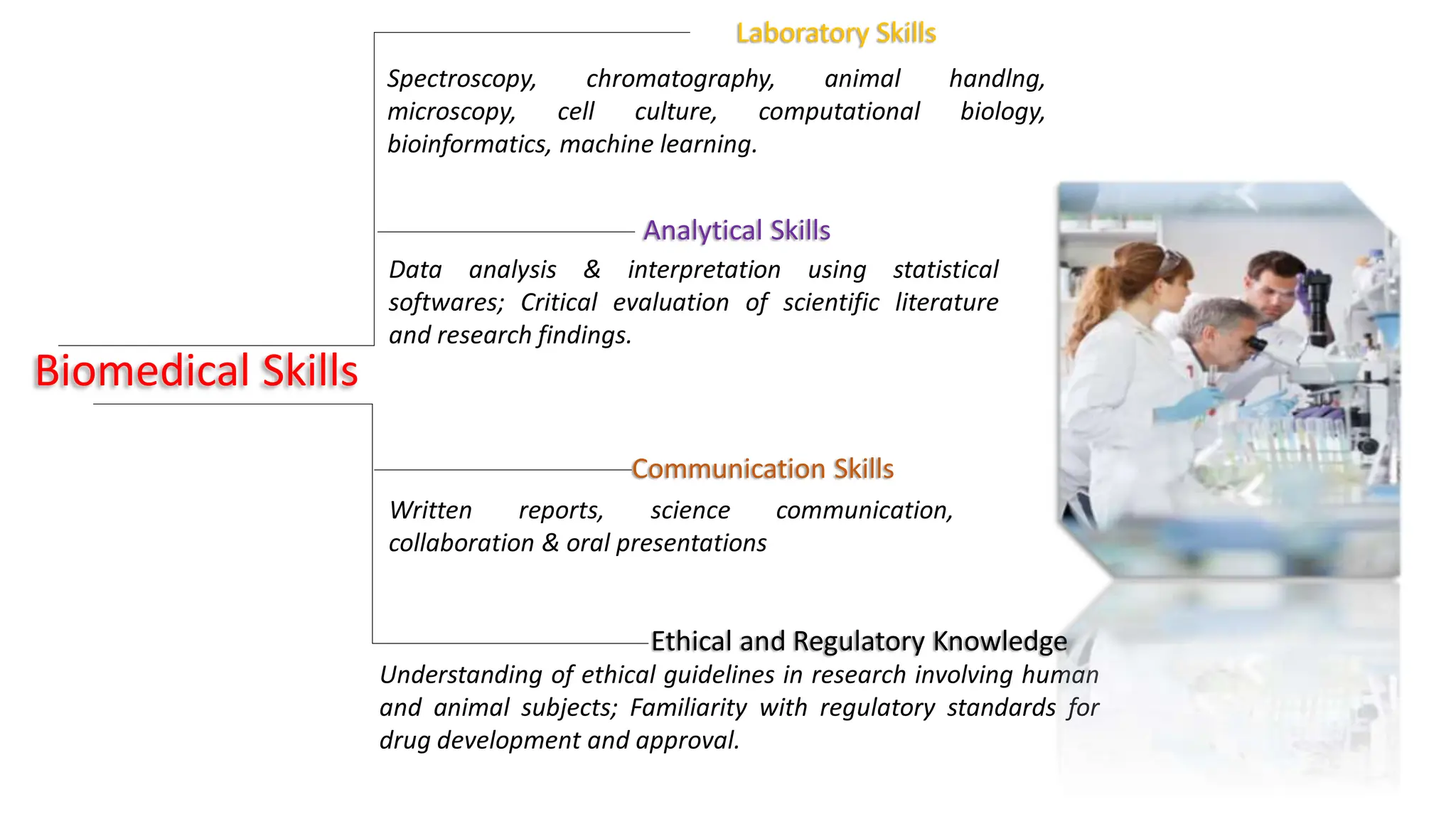 WHY PHARMACOLOGY IS HARD visual data 6
