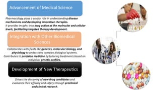 WHY IS PHARMACOLOGY INTERESTING visual data 2