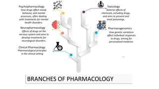 Pharmacology visual data 7