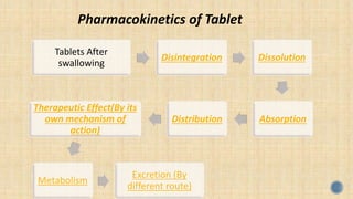 Pharmacology  